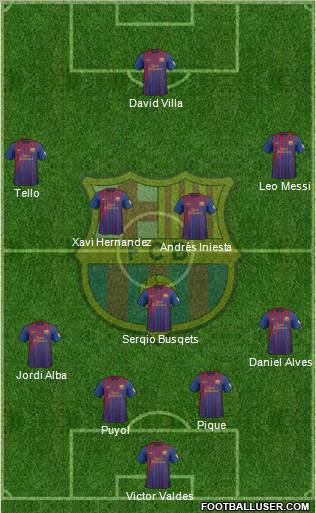 F.C. Barcelona Formation 2012