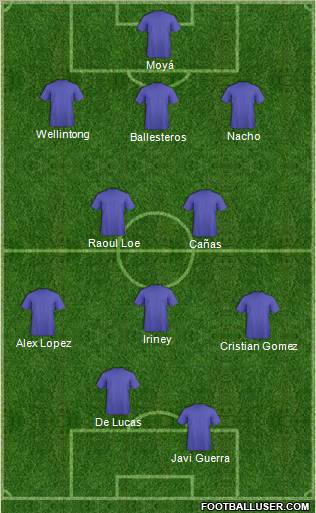 Dream Team Formation 2012