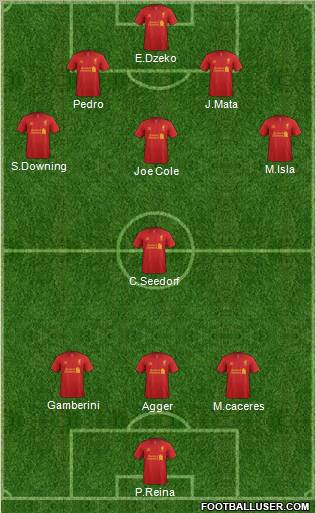 Liverpool Formation 2012