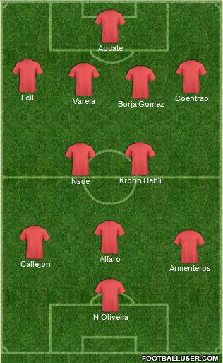 Dream Team Formation 2012