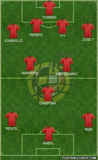 Spain Formation 2012