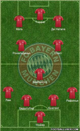 FC Bayern München Formation 2012