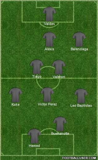 Dream Team Formation 2012