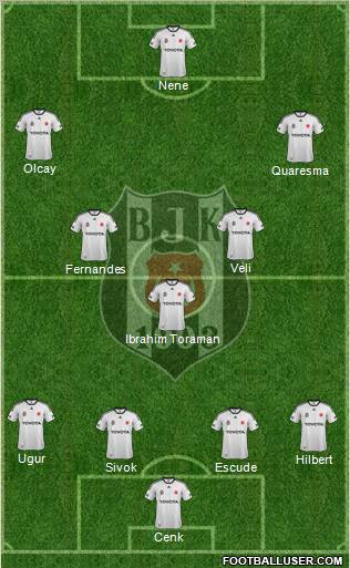 Besiktas JK Formation 2012