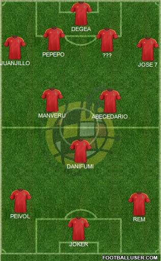 Spain Formation 2012