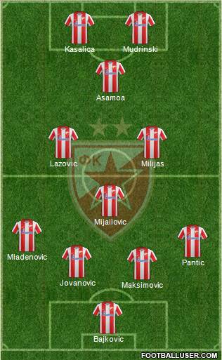 FC Red Star Belgrade Formation 2012