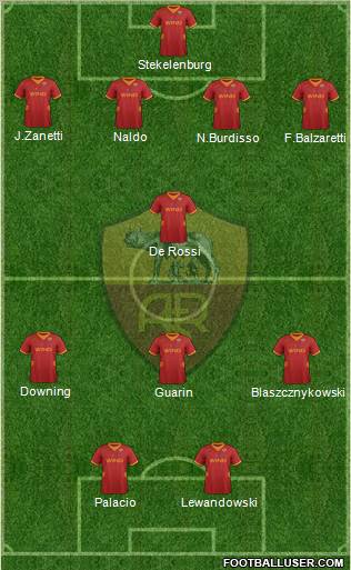 AS Roma Formation 2012