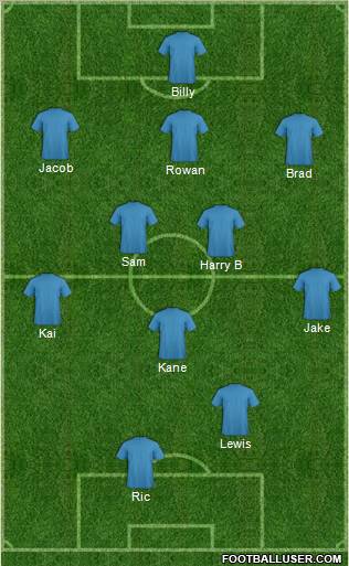 Fifa Team Formation 2012