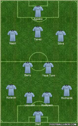 Manchester City Formation 2012