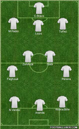 Dream Team Formation 2012