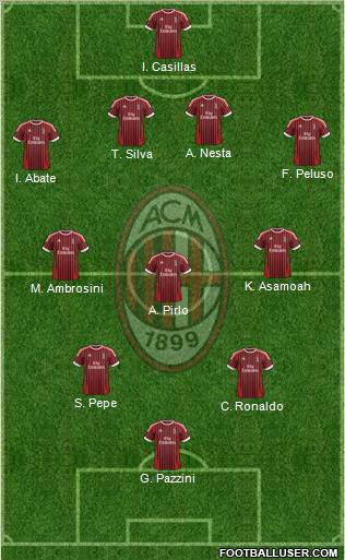 A.C. Milan Formation 2012