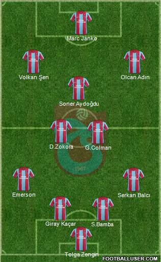 Trabzonspor Formation 2012