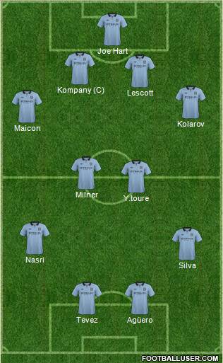Manchester City Formation 2012