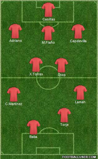 Dream Team Formation 2012