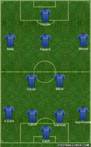 Chelsea Formation 2012
