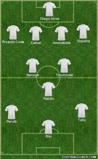 Dream Team Formation 2012