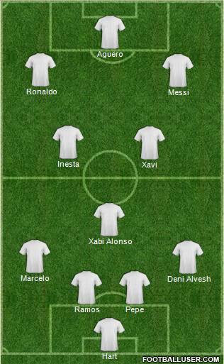 Champions League Team Formation 2012