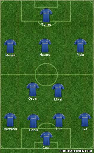 Chelsea Formation 2012