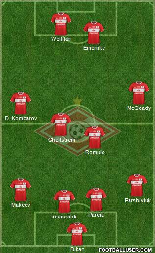 Spartak Moscow Formation 2012
