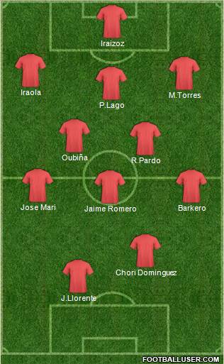 Dream Team Formation 2012