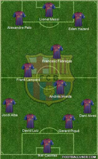 F.C. Barcelona Formation 2012