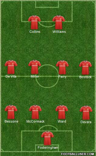 Swindon Town Formation 2012