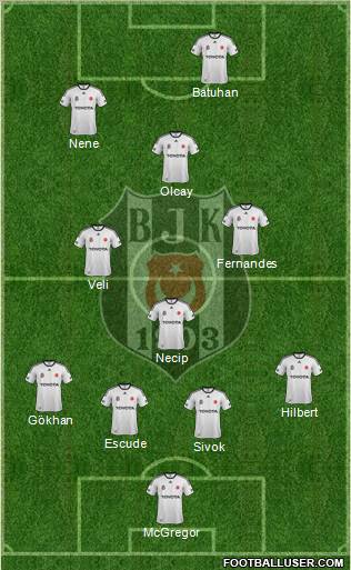 Besiktas JK Formation 2012