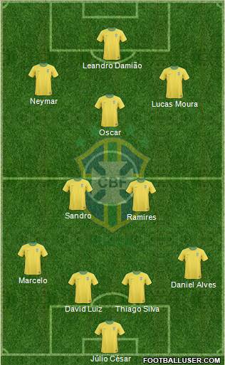 Brazil Formation 2012