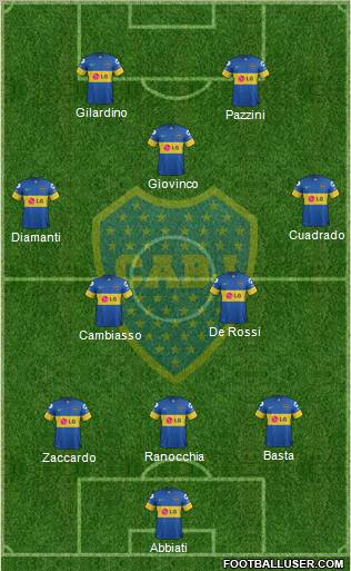 Boca Juniors Formation 2012
