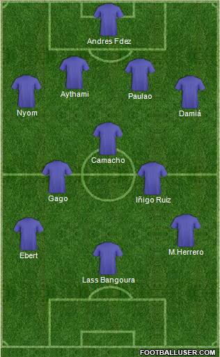 Dream Team Formation 2012