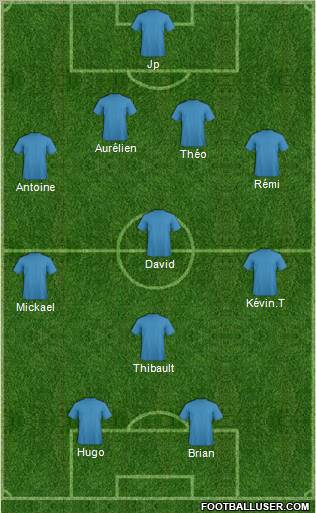 Dream Team Formation 2012