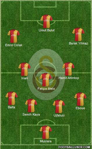 Galatasaray SK Formation 2012