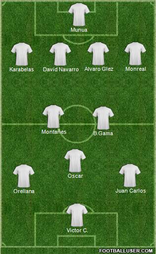 Dream Team Formation 2012