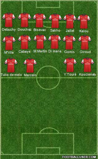 Arsenal Formation 2012