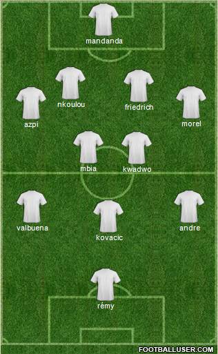 Football Manager Team Formation 2012