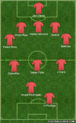 Dream Team Formation 2012
