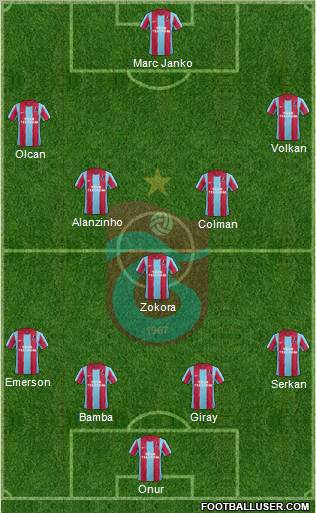 Trabzonspor Formation 2012