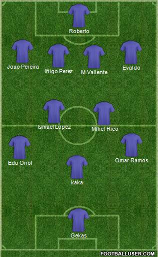 Dream Team Formation 2012