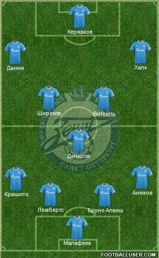 Zenit St. Petersburg Formation 2012