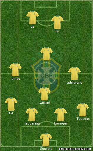 Brazil Formation 2012