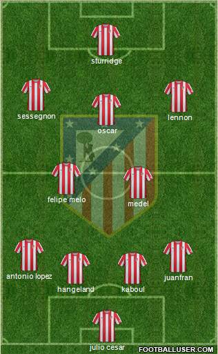 C. Atlético Madrid S.A.D. Formation 2012