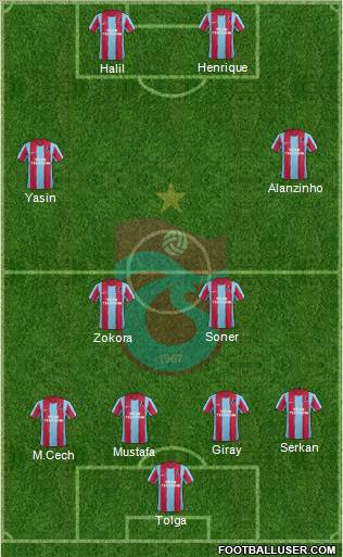 Trabzonspor Formation 2012