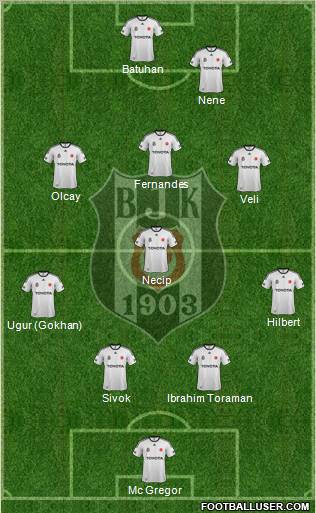 Besiktas JK Formation 2012