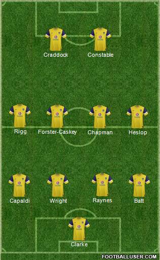 Oxford United Formation 2012