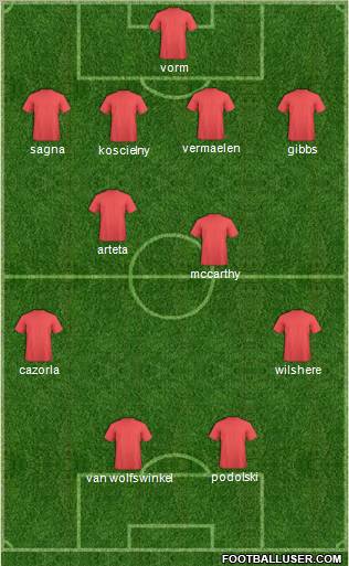 Dream Team Formation 2012
