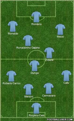 Dream Team Formation 2012