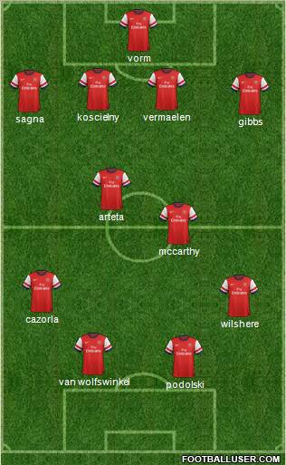 Arsenal Formation 2012