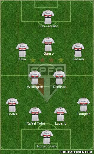 São Paulo FC Formation 2012