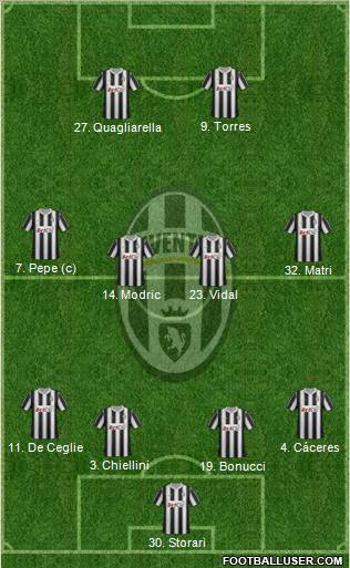 Juventus Formation 2012