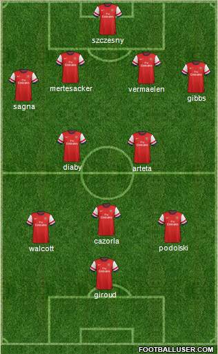 Arsenal Formation 2012